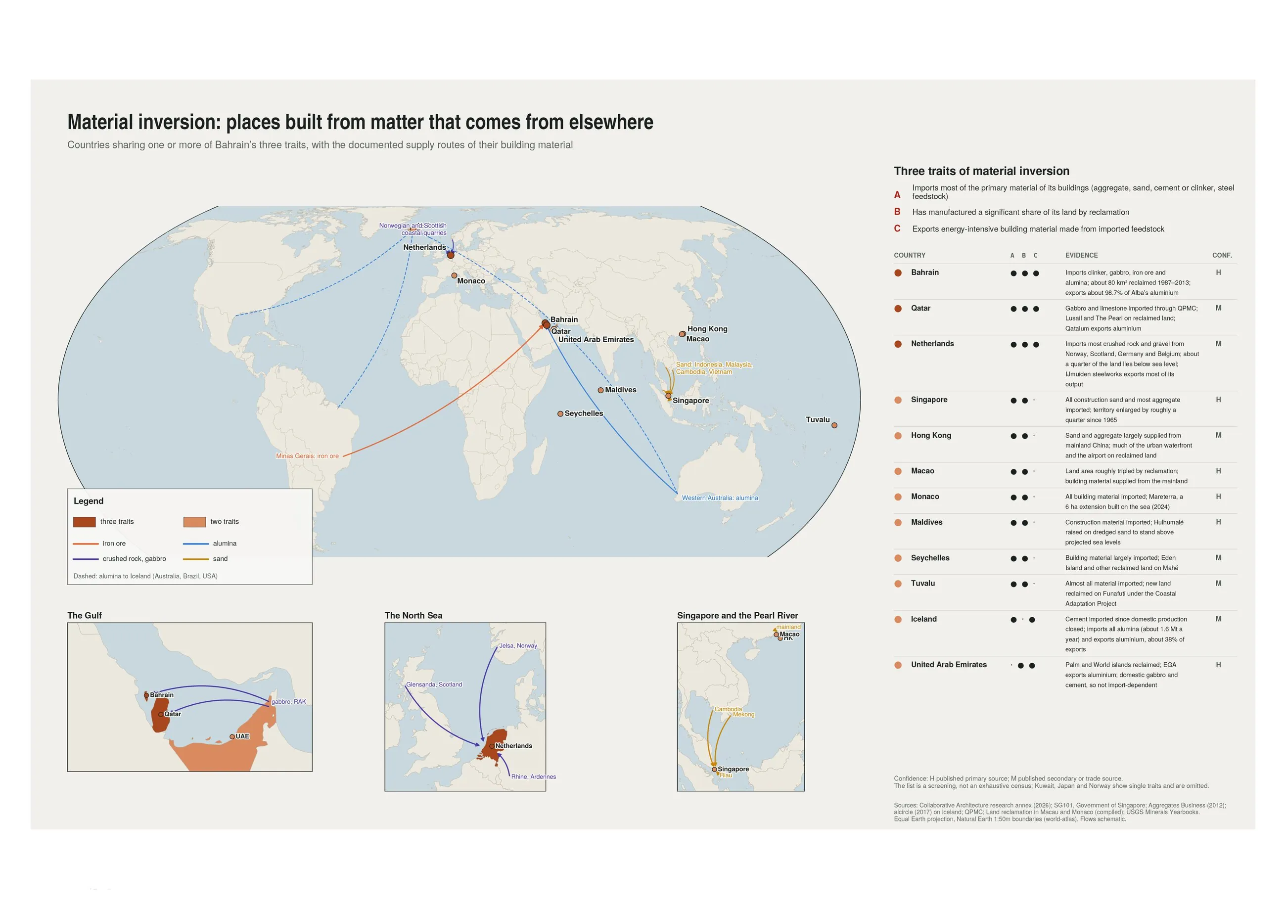 Material Cartographies: Material inversion: places built from matter that comes from elsewhere